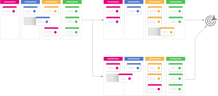 scrum-board