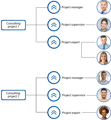 organizational-structure