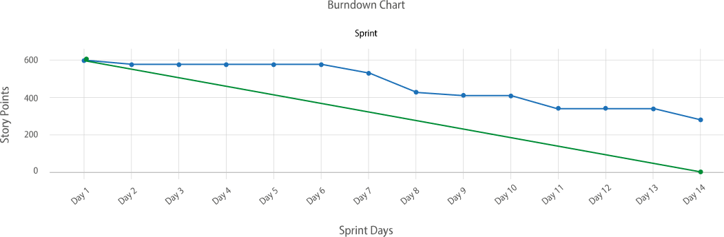 scrum-board