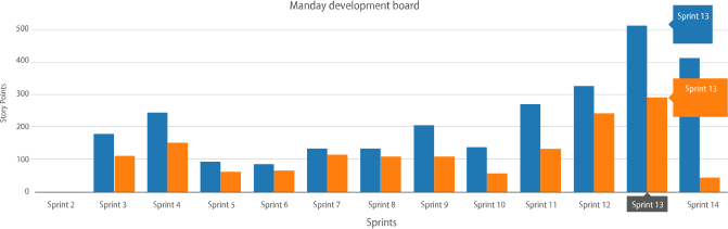 scrum-board