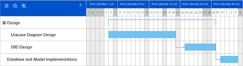 scrum-board