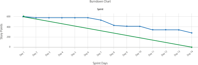 scrum-board