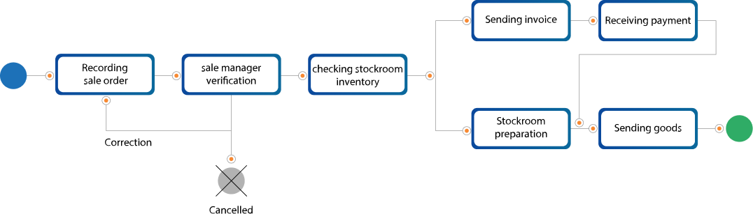 workflow-automation