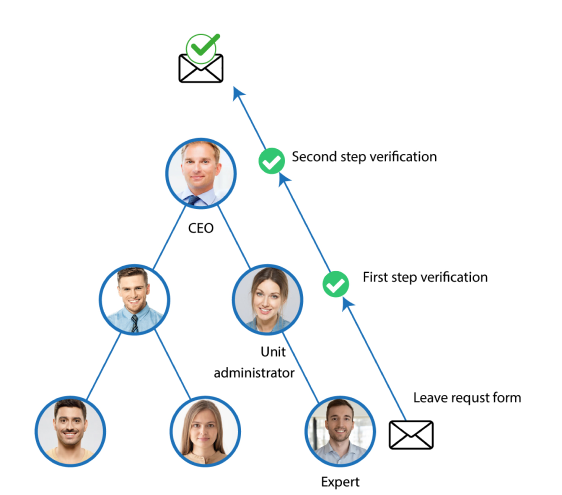 workflow-automation